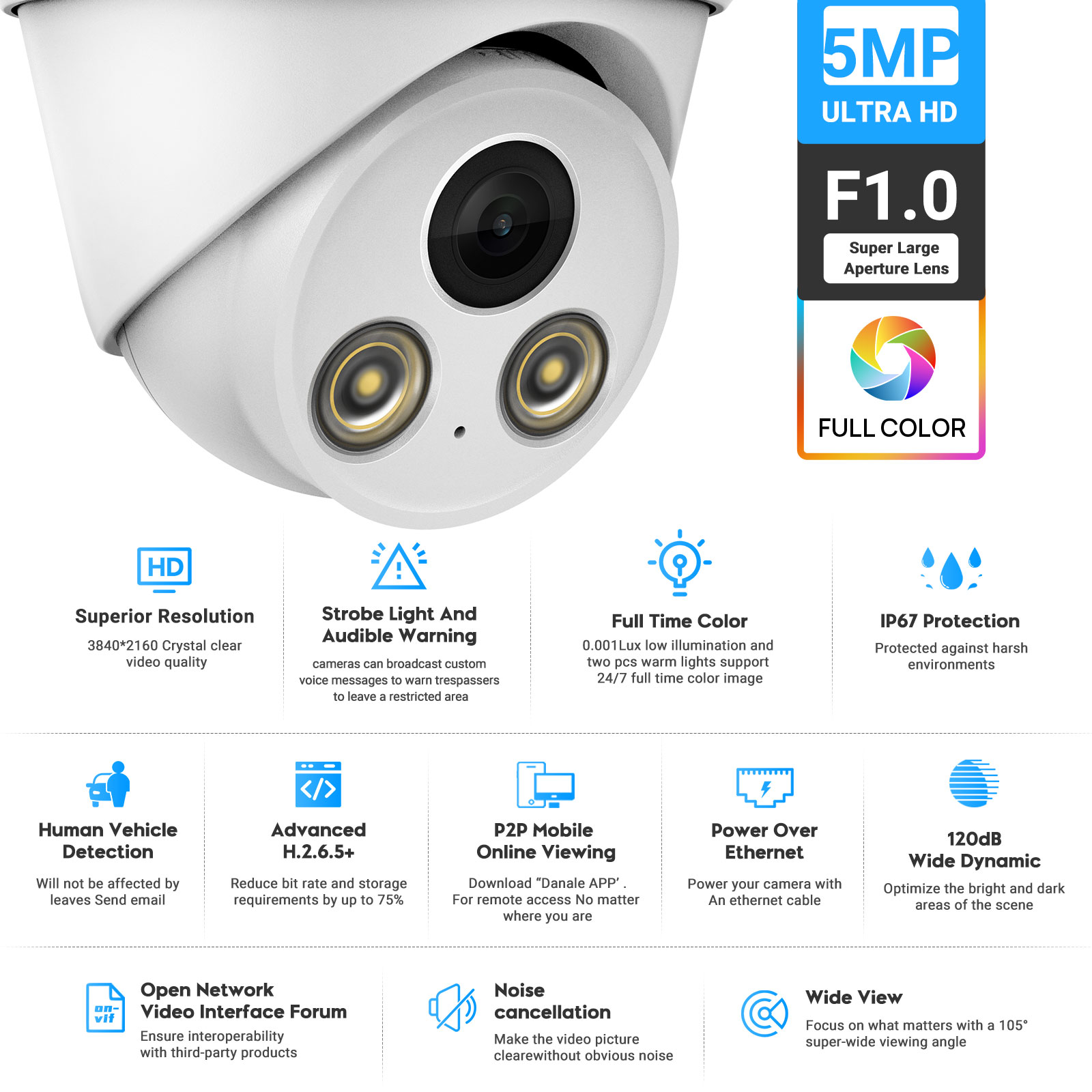 VIKYLIN 5MP Tam Renkli Gece Gö - Home Security Lights Outdoors incelemesi ve fiyatı