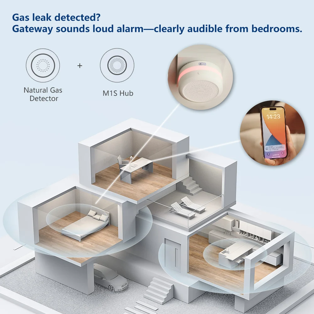 Aqara Doğal Gaz Dedektörü Akıl - Home Security Xiaomi incelemesi ve fiyatı